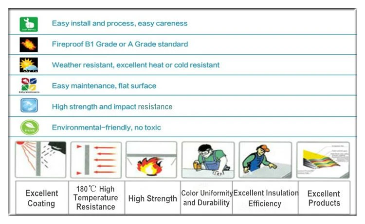 ACP Product features